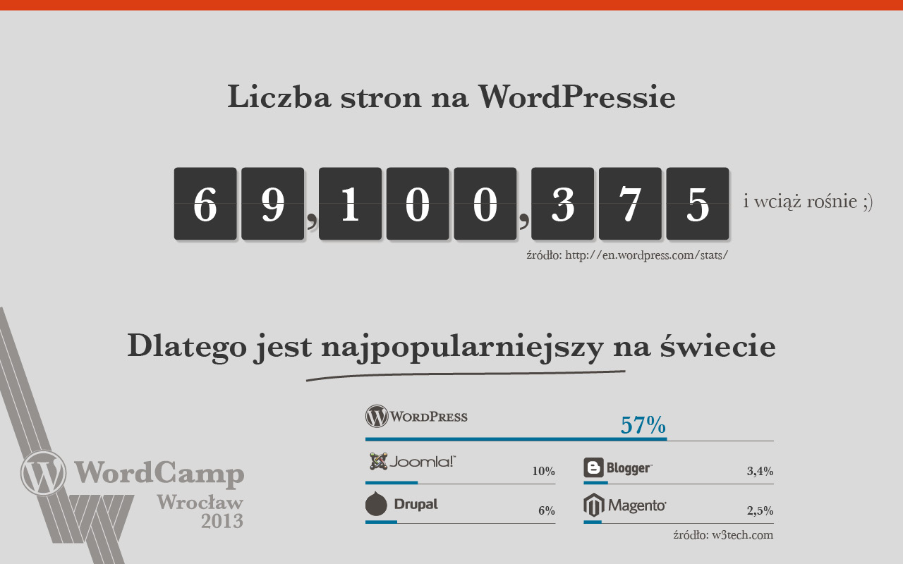 wordcamp-wroclaw-2013-prospekt8